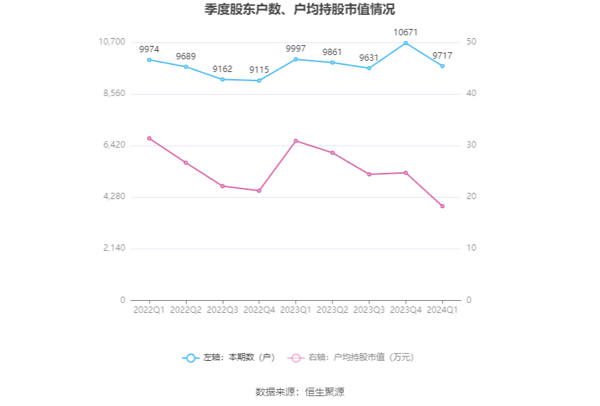(著述开始:中国证券报·中证网)
