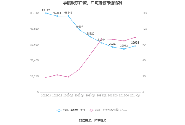 (著述开首:中国证券报·中证网)