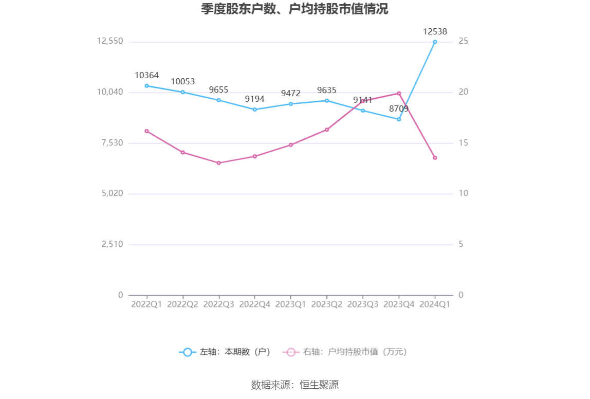 (著述起原:中国证券报·中证网)